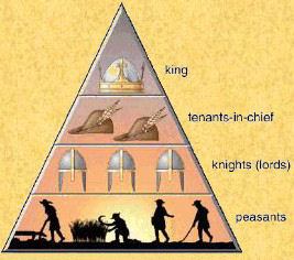 pictures of feudalism in the middle ages