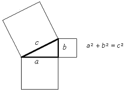 Теорема пифагора чертеж